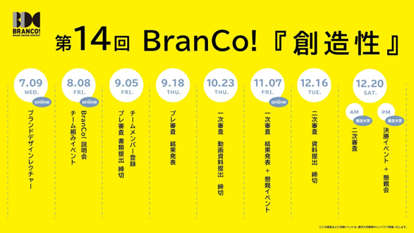第14回BranCo!のスケジュールを表した図