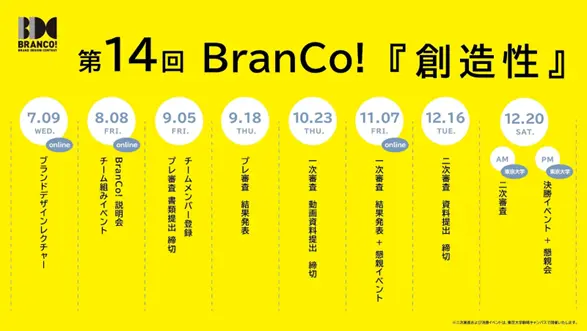第14回BranCo!のスケジュールを表した図